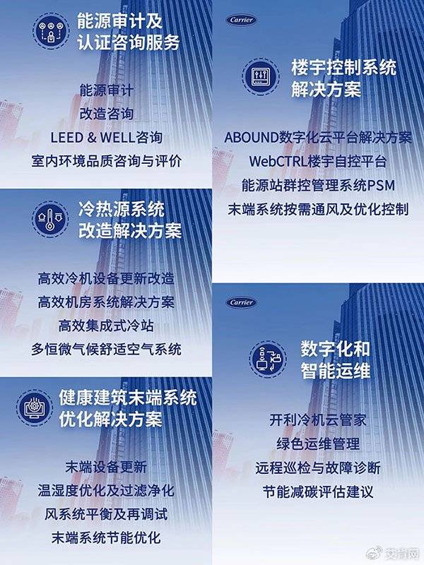 开利积极迎战存量时代“两新”机遇k8凯发国际4000亿饕餮盛宴(图2)