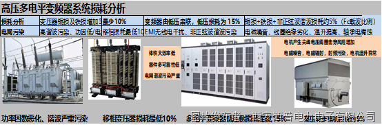 变频器无法节能省电分析凯发K8首页登录PWM(图2)