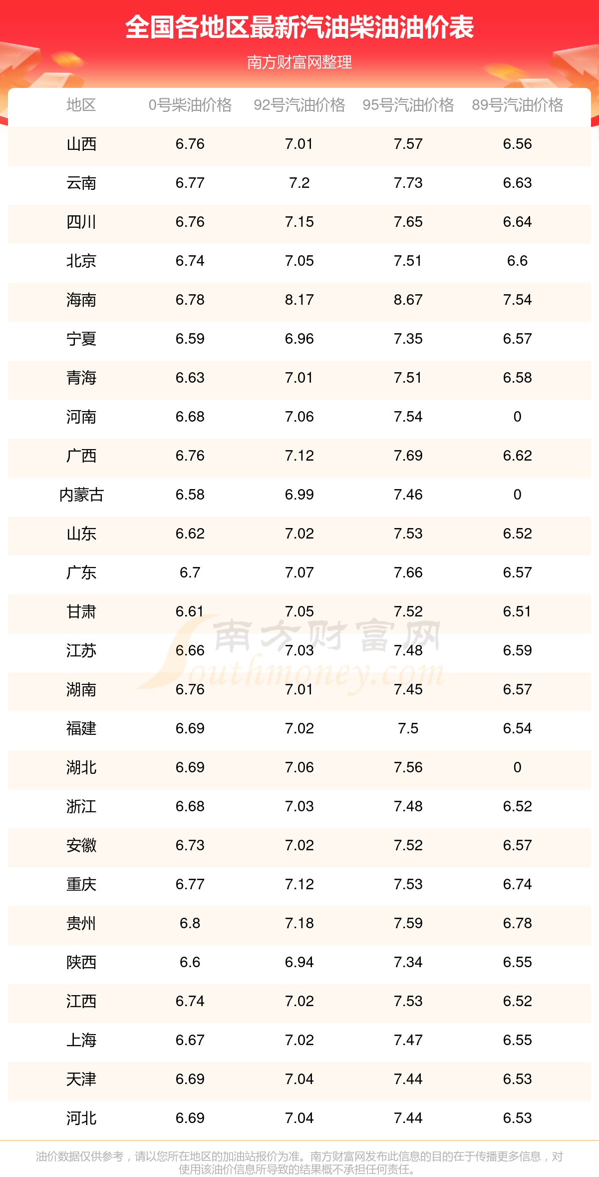 调整时间表一览(10月16日更新)AG凯