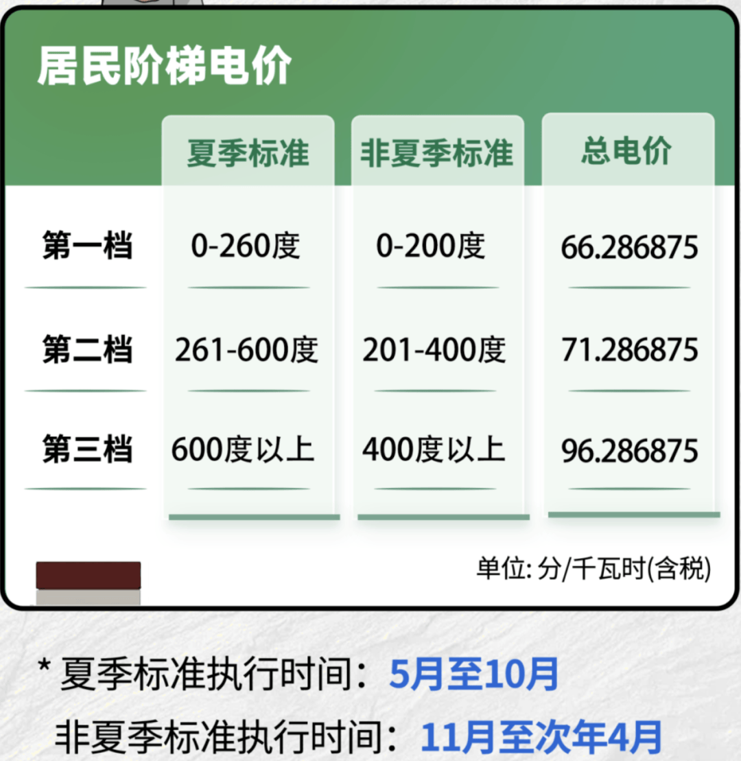 整！即日起广州电费有变！凯发K8首页登录全市调(图1)